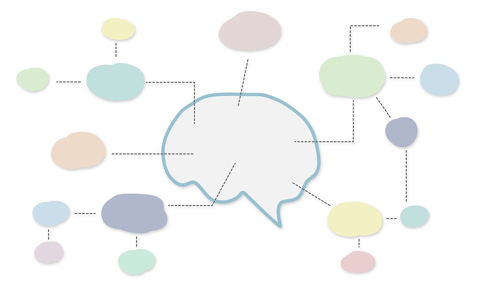 Sơ đồ tư duy Brainstorming