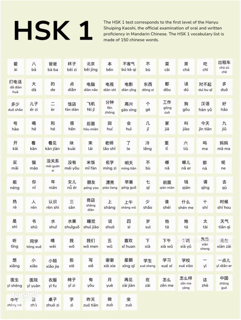 bảng tổng hợp từ khoá hsk 1