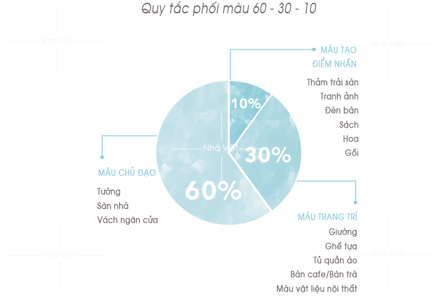 Phối màu quần áo nam - Coolmate